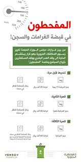اعرف حقك On Twitter اعرف حقك بعد تعديل رسوم المخالفات المرورية التفحيط قطع الإشارة سارع بعمل تفويض لقائد المركبة المملوكة لك لإخلاء مسؤوليتك Https T Co Rzoamvrnn4