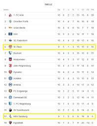 3 fur spvgg greuther furth. Wette 13 2 Bundesliga Msv Duisburg Fc St Pauli Steemit