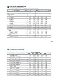 Gedongtengan nama bahan jenis / merk ukuran harga co : Baru 20 Daftar Harga Bahan Bangunan 2021 Xls