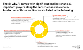 If you are interested in bidding work with our company please utilize the following forms and information. Artificial Intelligence In The Construction Industry Roland Berger