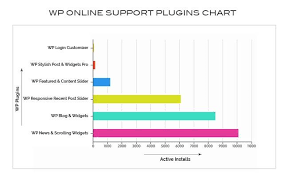 Wordpress Plugin Chart Wordpress Online Support