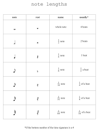 reading rhythm part 3 counting beats in bars