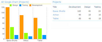 Free Google Chart Sharepoint Web Part