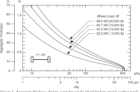 Pdf Geotextile Reinforcement Of Low Bearing Capacity Soils