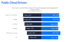 An hour is 60 minutes. Why More Than Three Quarters Of Enterprise Workloads Will Be In The Cloud By 2020 Cloud Computing News