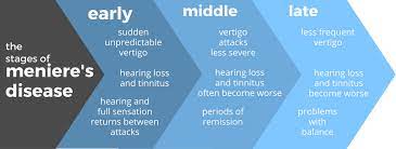 Meniere S Disease Natural Treatment Philadelphia Homeopathic Clinic