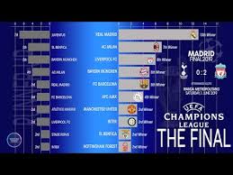 Uefa champions league is the premier european football club competition played every year along with the traditional domestic league seasons across whole europe. Ucl Final All Time Winners 1955 2019 Uefa Champions League Finals Youtube