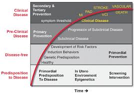 uc health program tracing cardiovascular disease to before