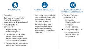 Wie ist ein allgemeinverbindlicher tarifvertrag definiert? Gestaltungsprinzipien Fur Vergutungssysteme In Banken Bankinghub