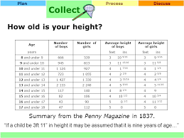 Normal height for boys by age. Collectprocessdiscussplan How Old Is Your Height Photograph By Lewis W Hine C George Eastman House Ppt Download