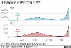 根據攜程旅行網數據顯示，亞洲的首例旅遊泡泡 ─ 新加坡和香港旅遊泡泡的資訊公佈後，香港飛往新加坡的網路搜尋飆升 300%，新加坡飯店的網路搜尋也飆高 200. æ–°å† ç–«æƒ… å°åº¦ç¬¬äºŒæ³¢å¤§çˆ†å'ä¸ºä½•è®©å…¨ä¸–ç•Œæ„Ÿåˆ°æªå¿ƒ Bbc News ä¸­æ–‡