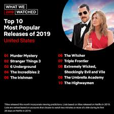 Popular '90s black sitcoms coming to netflix. Netflix On Twitter Happy Almost 2020 Here S A Look At The Most Popular Series Films And Documentaries Released On Netflix In The Us This Year Thread Https T Co 41uuk1jidy