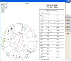 Extra Functions Astrology Software