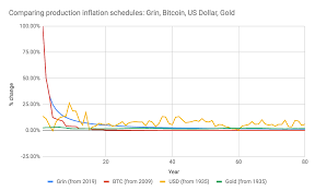 These estimates could be even higher if the price of bitcoin continues to grow. How To Start Bitcoin Selling Website Grin Coin Max Supply Original Herbs