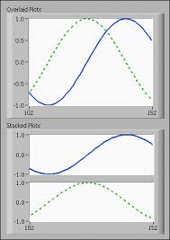 Select the insert tab on the command ribbon. Customizing Graphs And Charts Labview 2018 Help National Instruments