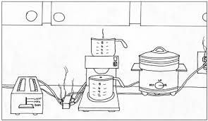 The kitchen is an important place to stay safe; Safety Hazard In Kitchen Hse Images Videos Gallery