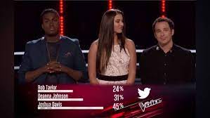 Thanks for watching the voice uk—series 5. Nbc The Voice Multi Channel Voting Case Study Telescope Tv