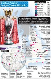 01:09 fpl show ep 1: Fussball English Premier League Eroffnungspaarungen 2021 22 Infographic