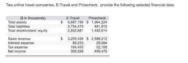 Higher ratio is favourable as it indicates the company is. 2 A Calculate The Times Interest Earned Ratio For Chegg Com