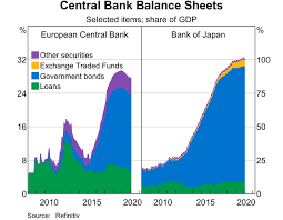 The International Environment Statement On Monetary Policy February 2020 Rba