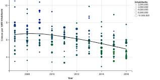 Has Immigration Really Led To An Increase In Crime In Italy