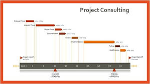 Project Consulting Timeline Template Made With Free Powerpoint Timeline Maker From Office Timeline Www Officetim Timeline Maker Timeline Software Gantt Chart