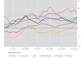 It's a duplex penthouse located in the 18th and 19th floor(top 2 floors). Bis Residential Property Price Statistics Q2 2020