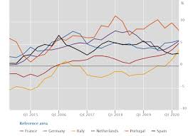 Within asia, malaysia's property's prices are still considered the most affordable. Bis Residential Property Price Statistics Q2 2020