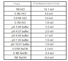 300 ozono (dpd) 329 ph lr t. Ph Definitie