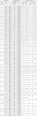 Screw Tapping And Clearance Chart