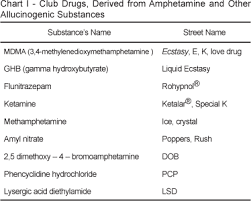 Anesthesia And The Ecstasy User