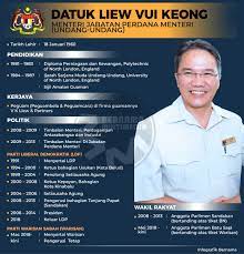 4g9, persiaran perdana, presint 4 , 62100 putrajaya. Bernama On Twitter Infografik Profil Menteri Di Jabatan Perdana Menteri Undang Undang Liew Vui Keong