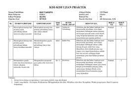 Check spelling or type a new query. Kisi Kisi Soal Ujian Praktek Jawabanku Id