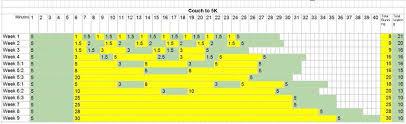 C25k Walk Run Chart Should We Have This Pinned Couch To 5k
