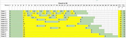 c25k walk run chart should we have this pinned couch to 5k