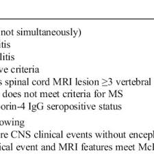 Vesting period social media sales conversion launch party rockstar incubator customer social proof graphical. International Pediatric Multiple Sclerosis Study Group Criteria 2013 Download Table