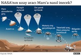Nasa, kızıl gezegen mars'a yeni bir uzay aracı indirmek için son hazırlıkları yapıyor. F5 Nw4fqgl3yam