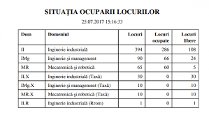 Universitatea politehnica din bucurești iban ro97brde 410s v980 6875 4100 cui 4183199, deschis la banca română de dezvoltare (brd). PÄƒsÄƒri De Curte VocalÄƒ TraducÄƒtor Rezultate Admitere La Facultatea De Automatica Si Calculatoare Bucuresti 2017 Butlercarriers Com