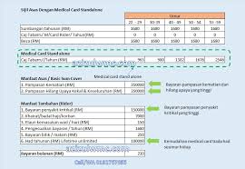 Pampasan untuk kerosakan selepas kemalangan dikira seperti berikut: Panduan Memaksimakan Nilai Perlindungan Takaful Anda Azizulwmc Com