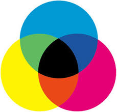 Jun 10, 2014 · cmyk: The Difference Between Rgb And Cmyk Latest News Stuprint Com