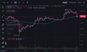 Bitcoin would have to rise about 545% from the current price to break above $100,000. Bitcoin Dropped Below 10k 3 Reasons Bitcoin And Crypto Market Will Crash Again Blockchain News