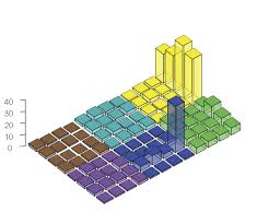 Legoplots In R 3d Barplots In R R Bloggers