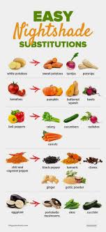 10 Super Healthy Green Foods That Will Instantly Boost Your Metabolism Paleo Diet Food List Paleo Diet Recipes Modified Paleo Diet