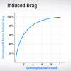 Ground effects will provide you with ideas and implement them in a professional manner. 1