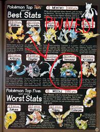 But they are both good. Charizard Vs Blastoise Vs Venusaur Battles Comic Vine