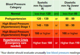 Understanding High Blood Pressure Onion River Chiropractic
