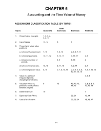 Chapter 6 chapter 7 chapter 8 chapter 9 chapter 10 chapter 11 chapter 12 chapter 13 chapter 14 atau gunakan link berikut jika ingin mendownloadnya full chapter 1. Pdf Chapter 6 Accounting And The Time Value Of Money Assignment Classification Table By Topic Topics Questions Brief Exercises Exercises Problems Audrey Gates Academia Edu