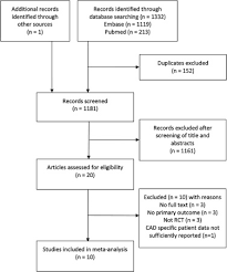 Colchicine official prescribing information for healthcare professionals. Drug Repurposing Cardiovascular Effect Of Colchicine On Patients With Coronary Artery Disease A Systematic Review And Meta Analysis Journal Of Cardiology