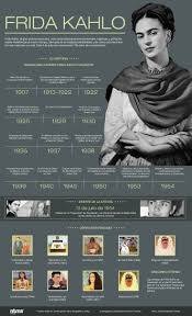 18 Infografias Que Te Haran Cambiar La Forma De Ver A Mexico Frida Kahlo Frida Arte Frida Kahlo