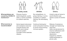 His crown jewel is pavilion mall, a shopping center in the. Https Www Germanjournalsportsmedicine Com Fileadmin Content Archiv2020 Heft 5 6 Dtschzsportmed Review Wackerhage Sport Exercise And Covid 19 The Disease Caused By The Sars Cov 2 Coronavirus 2020 5 Pdf